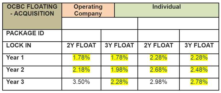 OCBC Commercial Property Loans (Dated 20/10/2016)  PropertyFactSheet