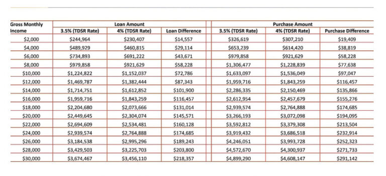 Tables of Difference - PropertyFactSheet